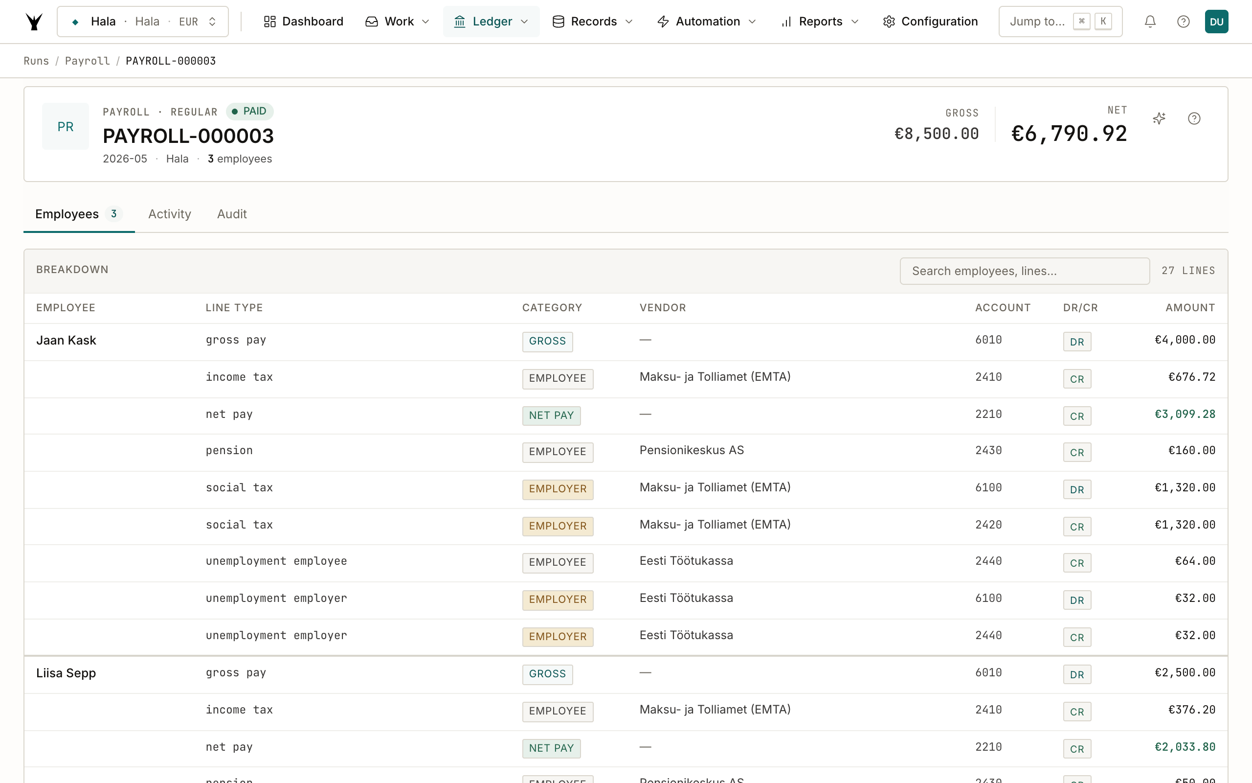 Payroll run detail showing employee breakdowns: Jaan Kask (€4,000 gross, board fee), Liisa Sepp (€2,500 gross, salary), Mari Tamm (€2,000 gross, salary). Each row shows line type, category, vendor (EMTA/Pensionikeskus/Töötukassa for tax lines), GL account, debit/credit, and amount