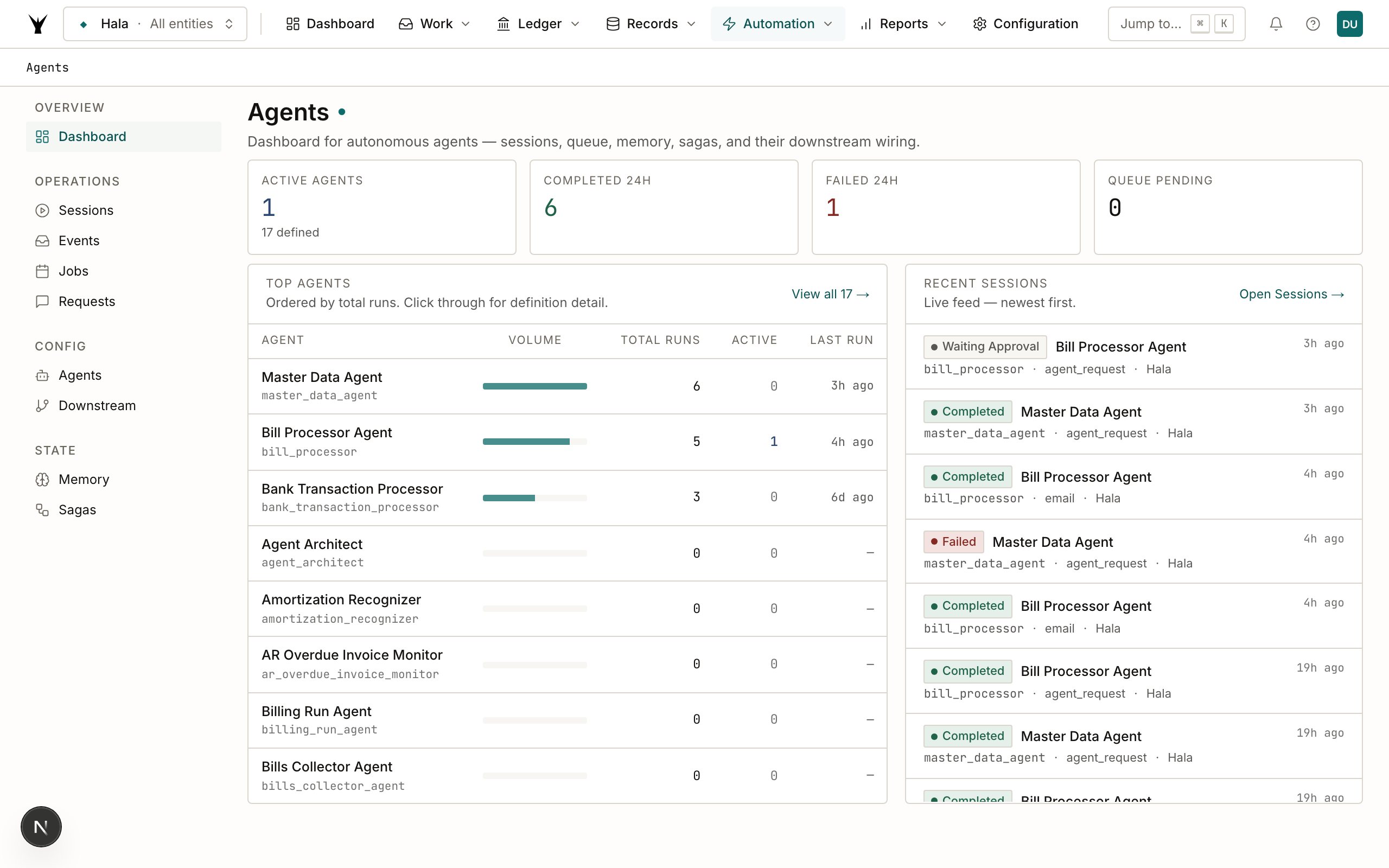 Agents dashboard showing metrics cards, quick links, and recent activity summary