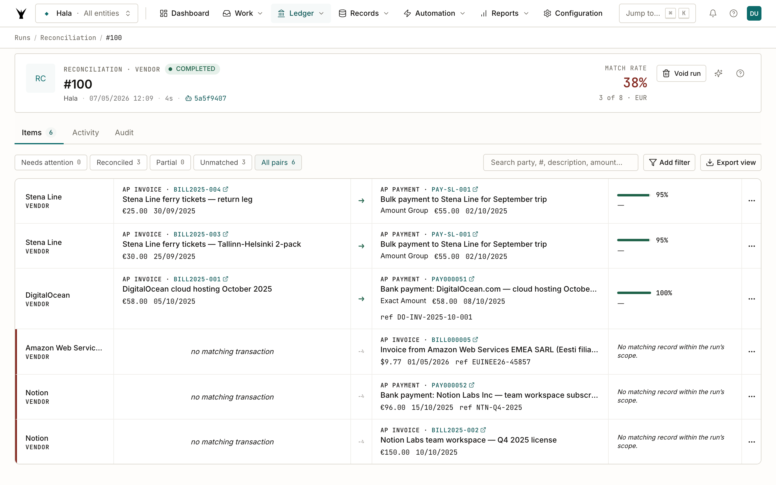 Run #100 with All pairs filter active — 6 rows total: 2 Stena Line group matches (€25 and €30 invoices each pointing to the €55 payment, 95% confidence), 1 DigitalOcean exact match (€58 invoice ↔ €58 payment, 100% confidence), 3 unmatched (AWS, Notion payment, Notion invoice)